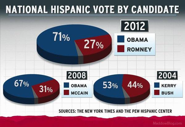 Hispanic Button