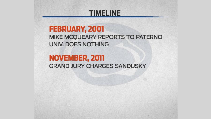 Is Penn State in more trouble?