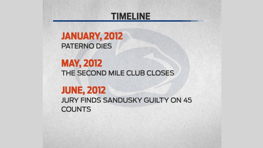 Is Penn State in more trouble?