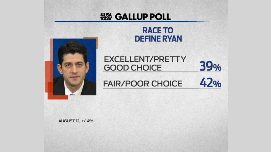 The Cyclists discuss the Paul Ryan choice