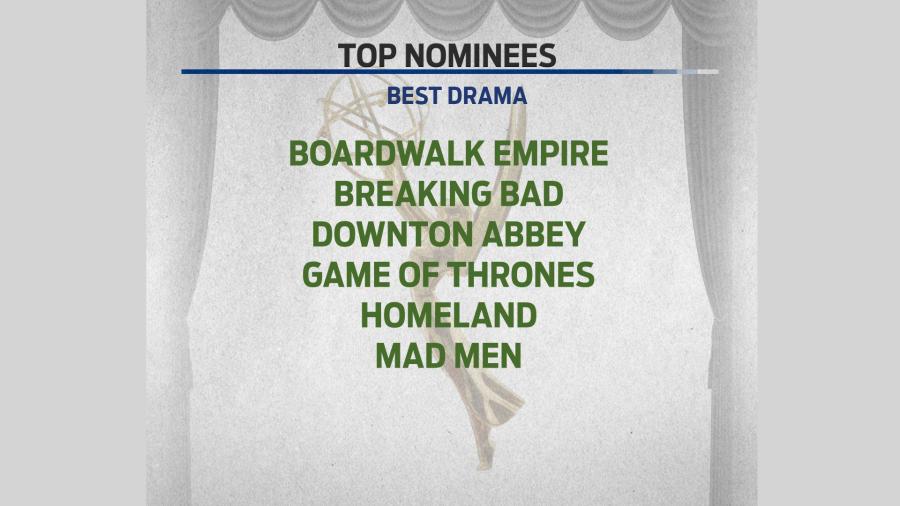 And the nominees are….