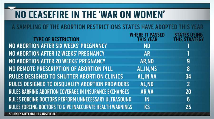 Abortion graphic 1 900 x 500