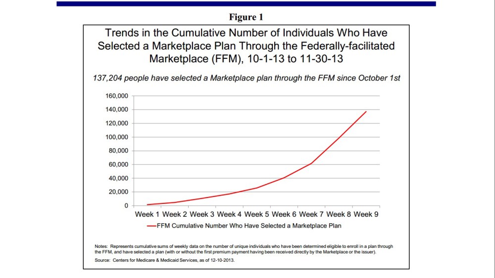 HEALTH INSURANCE MARKETPLACE: DECEMBER ENROLLMENT REPORT (Figure 1)
