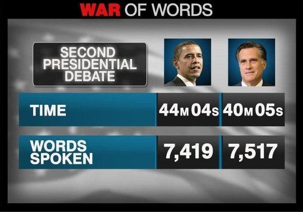 War of Words