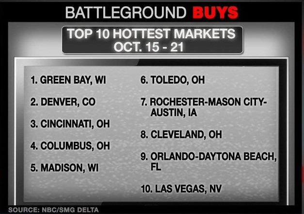 Battleground Buys Oct 15 to 21