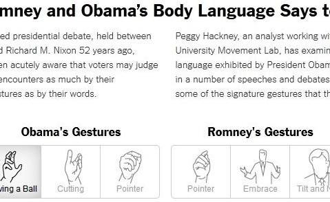 What candidates' body language says to voters