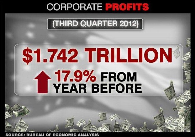 CORPORATE PROFITS
