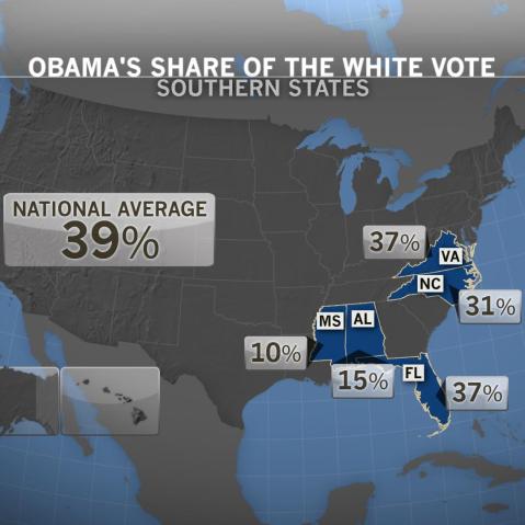 Dems Southern