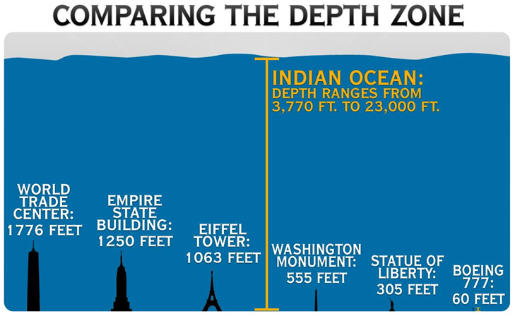 What are MH370 search crews up against?