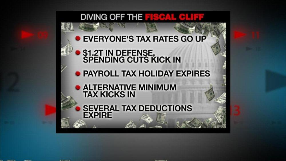 Fiscal Cliff What-If