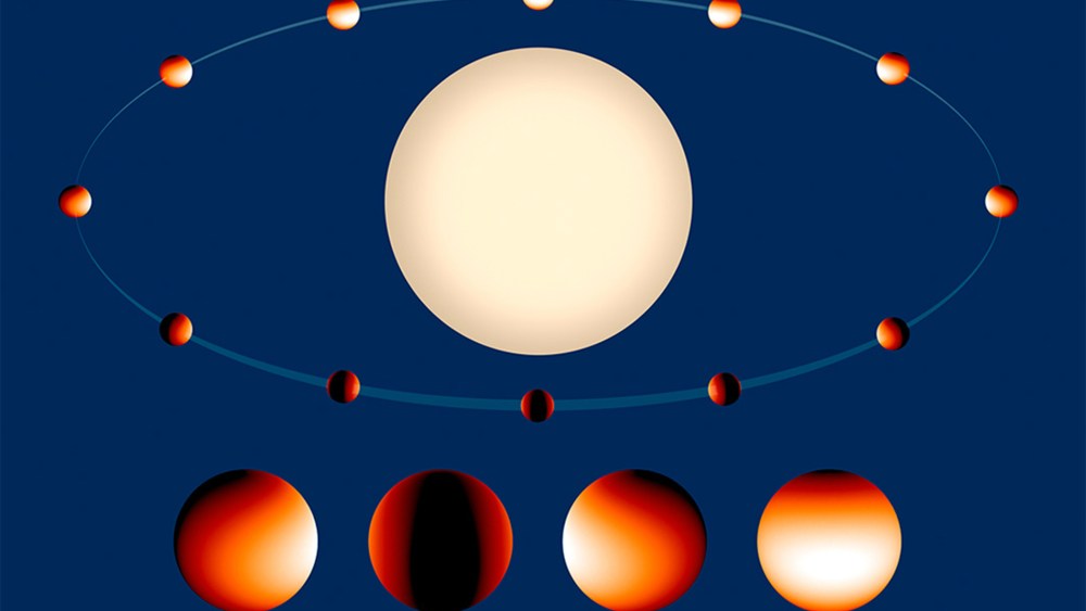 This is a temperature map of the "hot Jupiter" class exoplanet WASP 43b. The white-colored region on the daytime side is 2,800 degrees Fahrenheit. The nighttime side temperatures drop to under 1,000 degrees Fahrenheit.