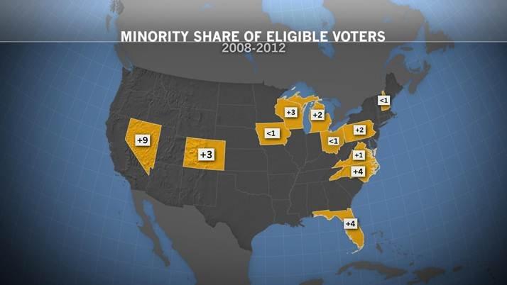 Increase in Minority Voters as a share of the U.S. Electorate 2008- 2012