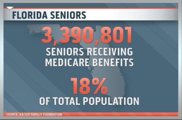 Romney's Medicare gamble