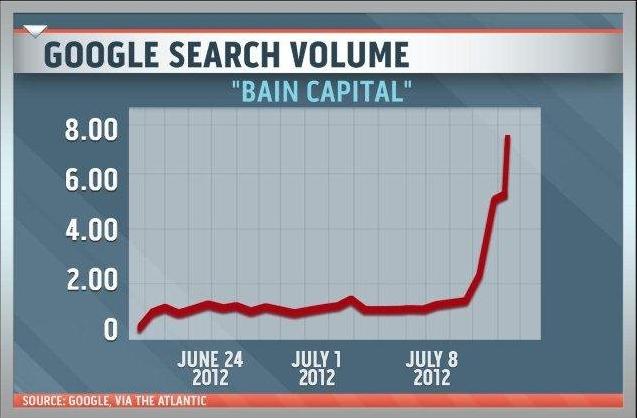 Bain still in the forecast