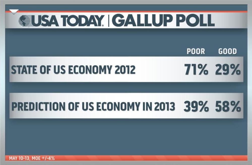 Who can save the U.S. economy?