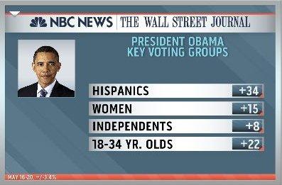 Battle of the Voting Blocs