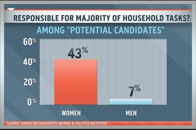 Promoting women in political office