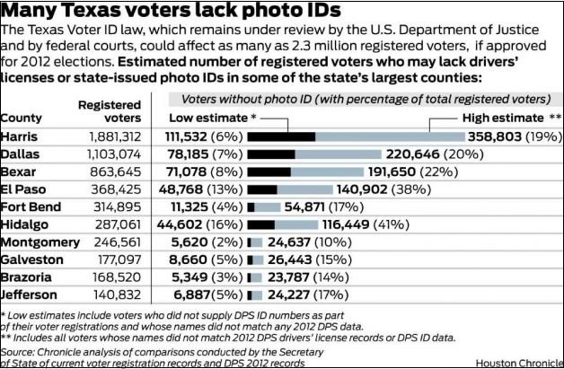 Texas to voters: Help yourselves