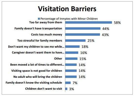 Chart imitates life, prison edition