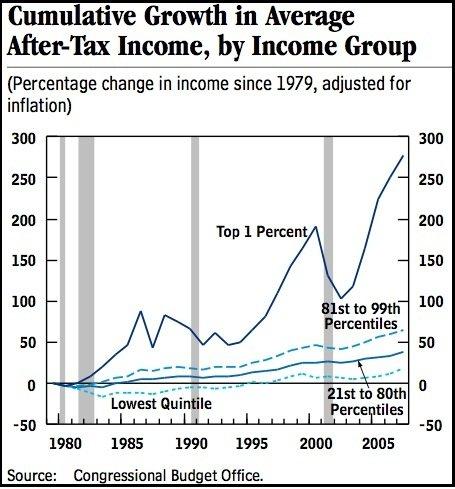 "We're not creating any wealth in this country. There's too many people on the dole."