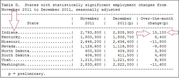 Indiana makes a comeback. Now what?