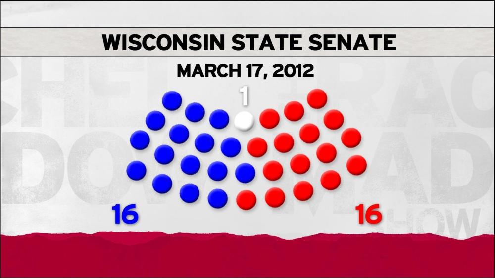 Wisconsin sets recalls for Walker, GOP state senators; Republican majority at stake