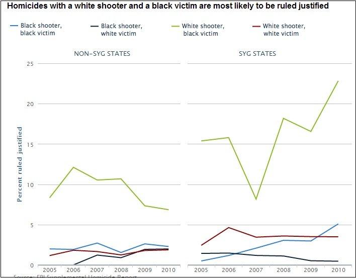 First Florida, now Pittsburgh: Sitting in against Stand Your Ground