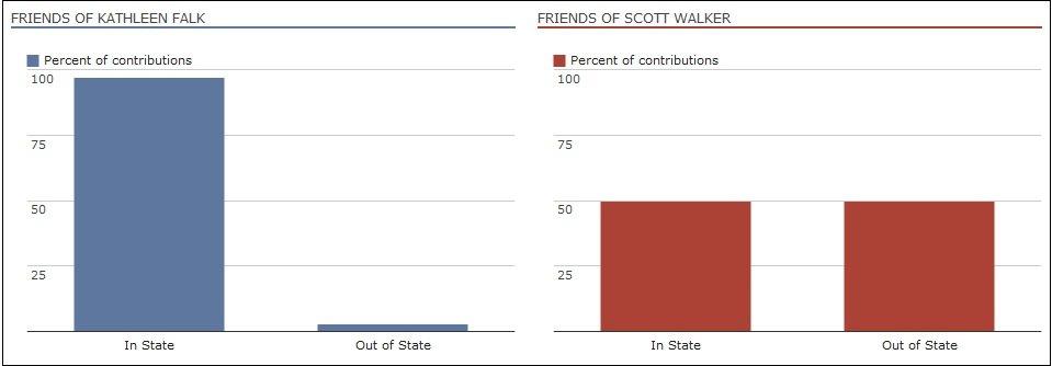 Walker fighting with both hands, much money