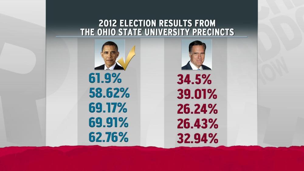 Student voting rights seem 'peculiar' to Ohio GOP