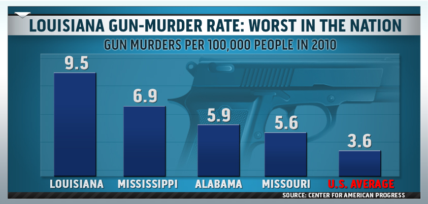 louisiana-gun-murder-rate-msnbc