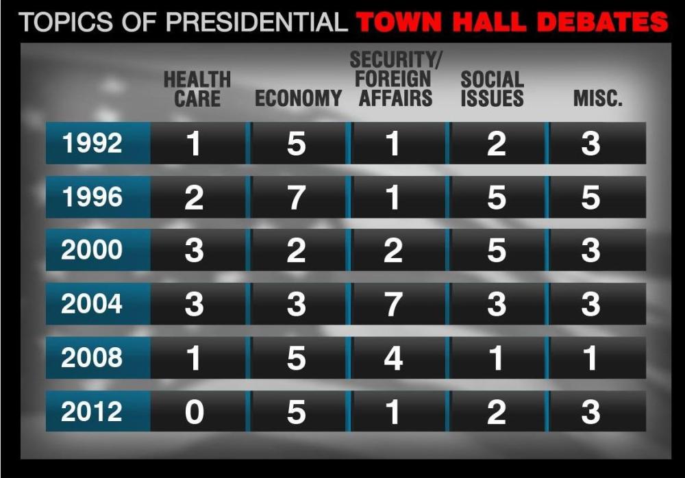 What's the Question?