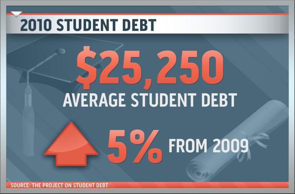 President Obama: #Don'tDoubleMyRate