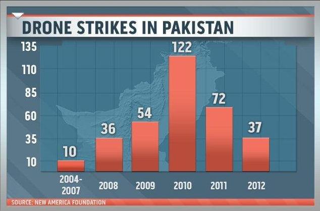 Eleven years after 9/11