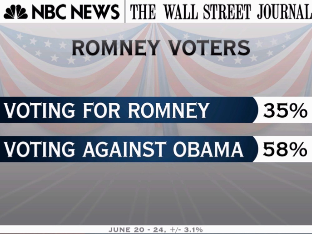 Matthews: Do Romney's voters really want to elect him, or just see Obama lose?