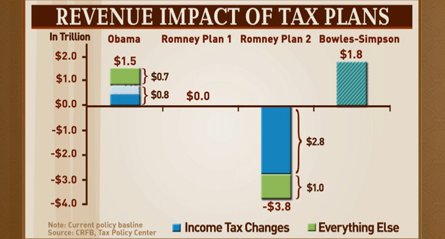 Steve Rattner on tax cuts: 'We are fighting over a small piece of ground'