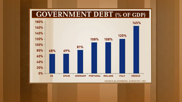 Is it really as simple as austerity vs. growth?