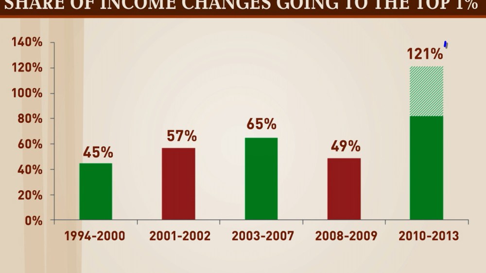 n_mj_rattnerchart2_130220