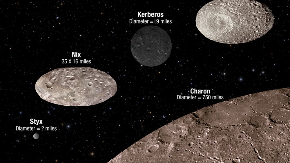 This artist's illustration shows the scale and comparative brightness of Pluto's small satellites, as discovered by the Hubble Space Telescope over the past several years. Pluto's binary companion, Charon, is placed at the bottom for scale.