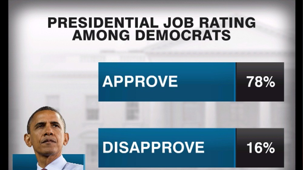 Presidential Job Rating
