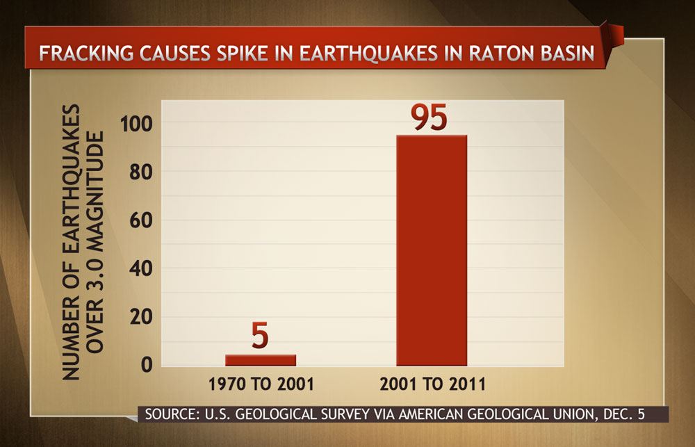 (Graphic courtesy of Up w/ Chris Hayes)