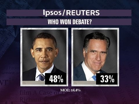 reuters debate poll