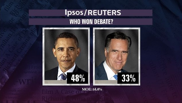 reuters debate poll