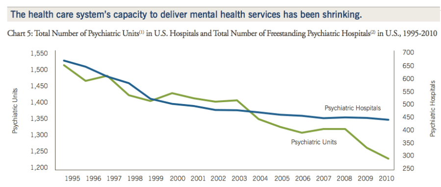Courtesy of the American Hospitals Association