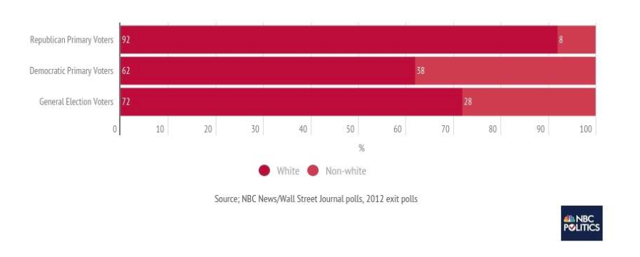 Chart courtesy of NBC.