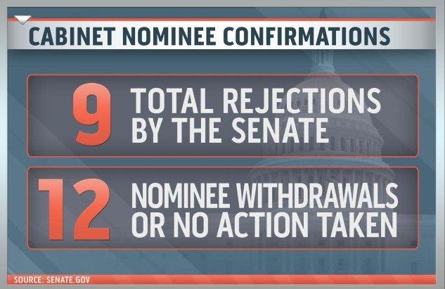 SenateRejections