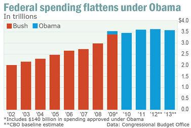 'The biggest lie of all' from the GOP?