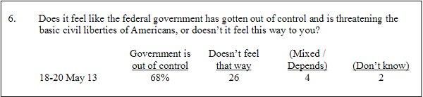 Adventures in Fox polling