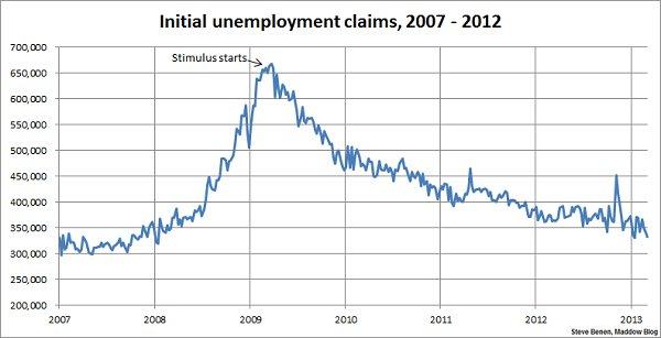 Jobless claims keep improving, near 5-year low