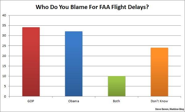 Maybe the RNC's hashtags weren't enough