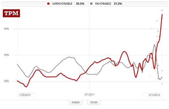 Romney's hard-to-fix 'unfavorable' problem